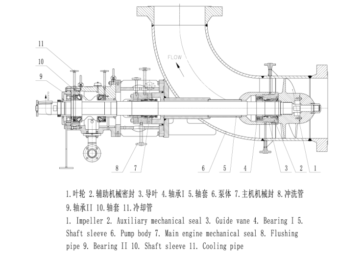 loop reactor axial flow pump section structure