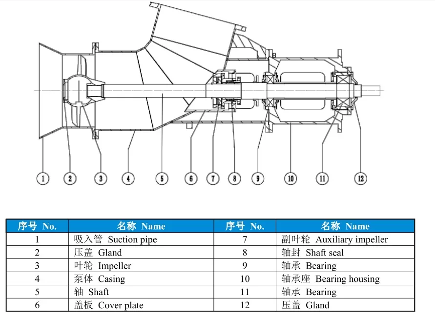 vertical axial flow pump structure details