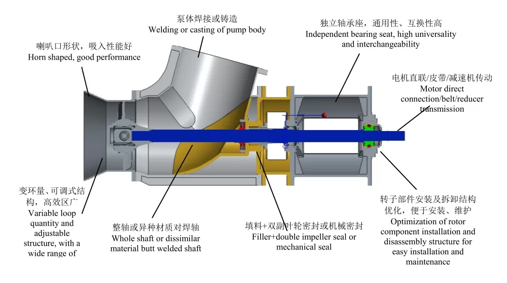 vertical axial flow pump structure