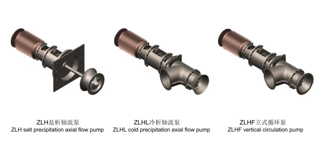 variable structure vertical axial flow pump