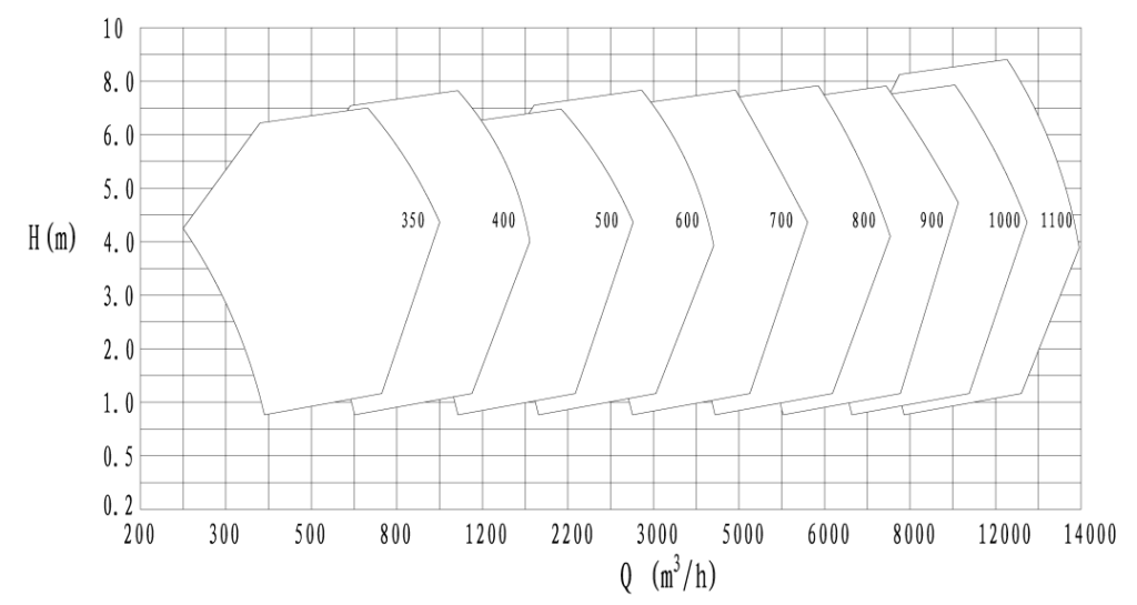 ZLH Performance profile