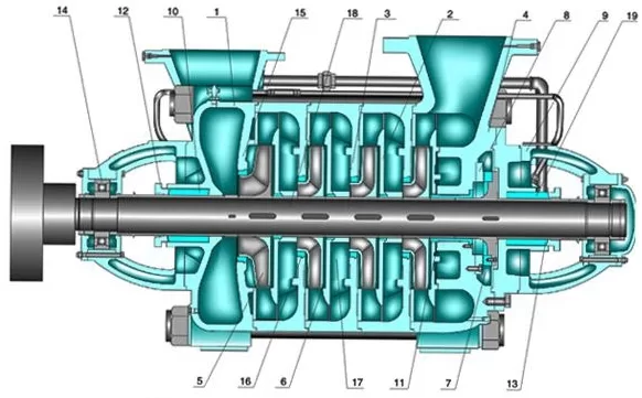 D multi stage pump