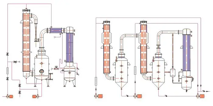 falling film evaporator