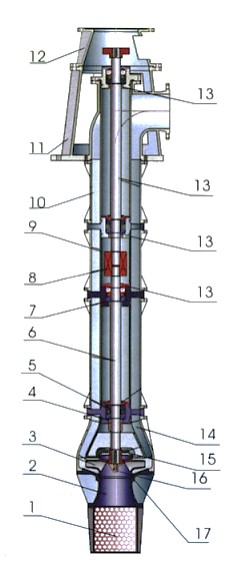 LONG SHAFT SUBMERSIBLE PUMP