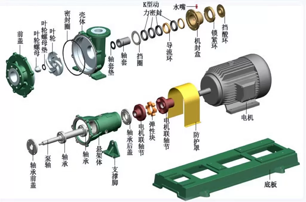 ZHF-fluorine-lined-plastic-pump