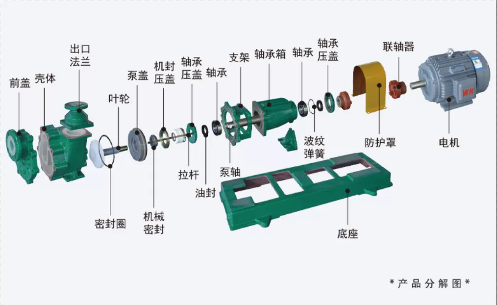 fluorine-lined-pump-structure