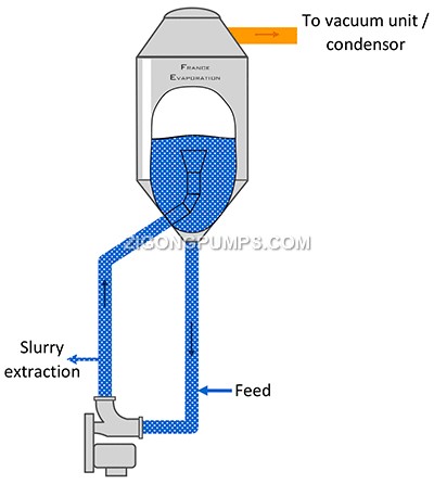 cristallisation_circulation_forcee