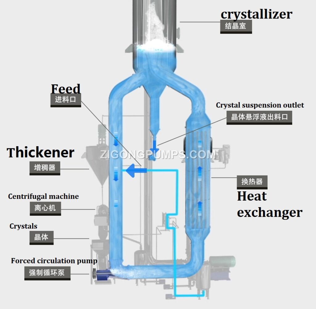 crystallizer-liquor-flow-diagram-cn