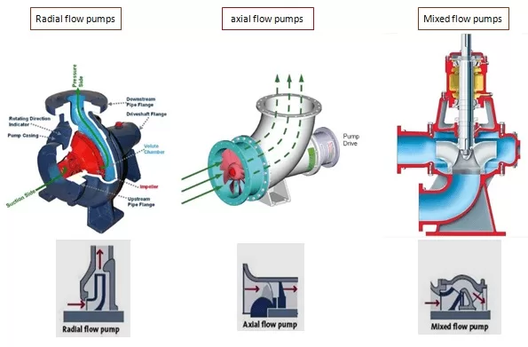 axial-flow-pump-vs-radial-flow-pump